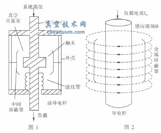 真空滅弧室運行狀態(tài)下物理結(jié)構(gòu)模型